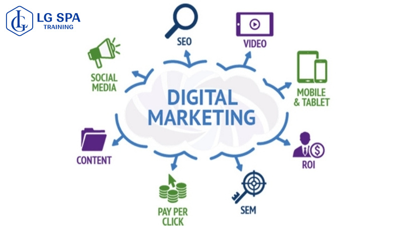 Học nghề marketing online dễ kiếm tiền, thu nhập khủng