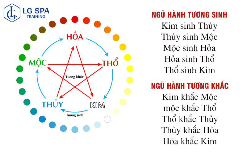 ngũ hành mệnh hoả